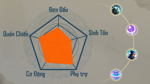 Dị Nhân Phong Thần FS Mobi