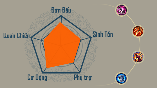 Phong Thần FS Mobi
